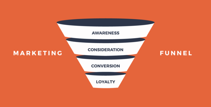 Content Marketing